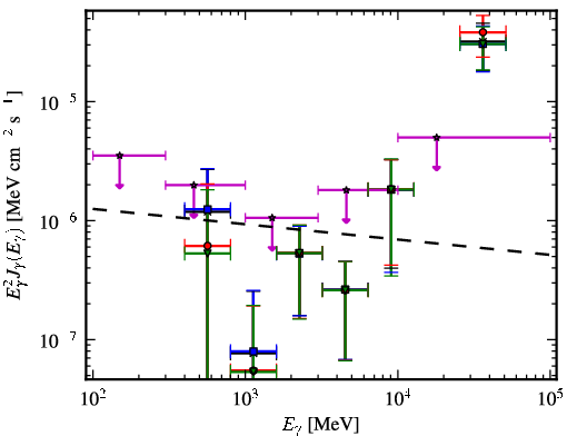 Spectra for 1FGL_J0155.0+4433