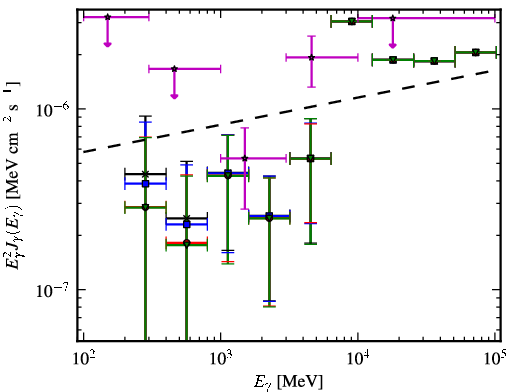 Spectra for 1FGL_J0157.0-5259