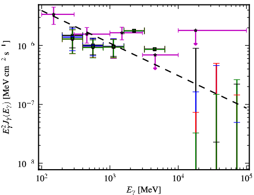 Spectra for 1FGL_J0157.5-4613