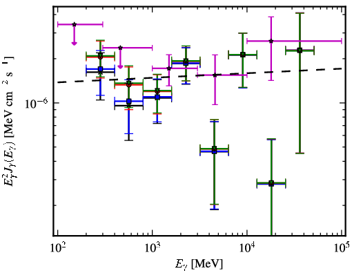 Spectra for 1FGL_J0159.5+1047