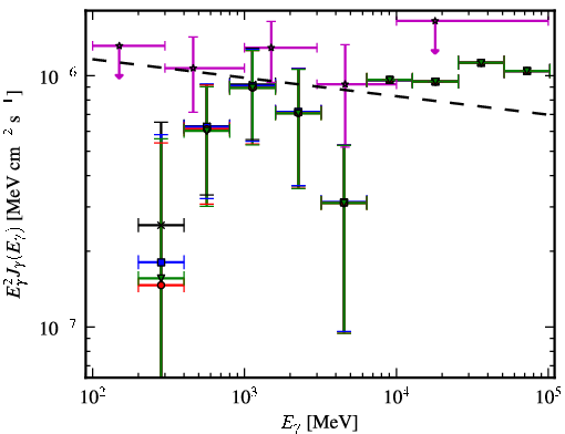 Spectra for 1FGL_J0159.7-2741