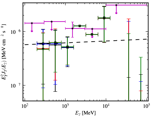 Spectra for 1FGL_J0202.1+0849