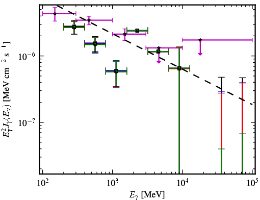 Spectra for 1FGL_J0205.0-1702