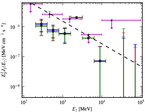 Spectra for 1FGL_J0205.3+3217