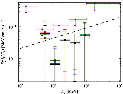 Spectra for 1FGL_J0208.6+3522