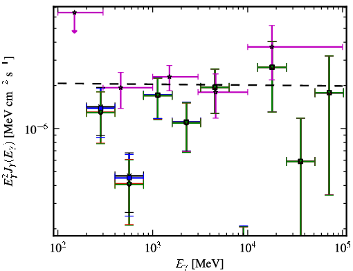 Spectra for 1FGL_J0209.3-5229