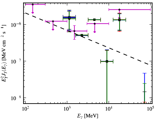 Spectra for 1FGL_J0217.0-0829
