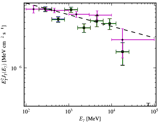 Spectra for 1FGL_J0217.9+0144