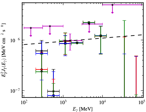 Spectra for 1FGL_J0217.9-6630