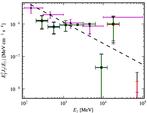 Spectra for 1FGL_J0222.1-1618