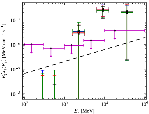 Spectra for 1FGL_J0223.0-1118