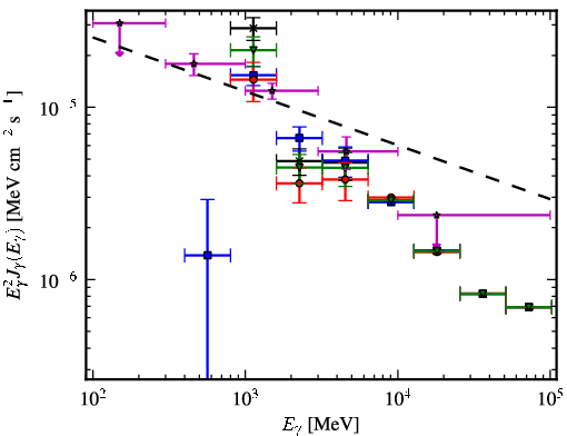 Spectra for 1FGL_J0224.0+6201c
