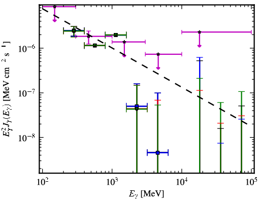Spectra for 1FGL_J0226.0+3922