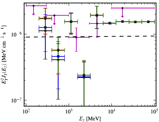 Spectra for 1FGL_J0226.3+0937