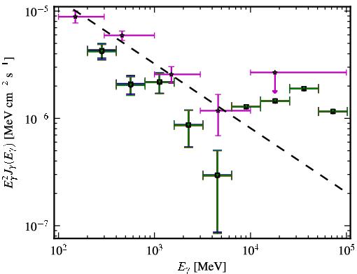 Spectra for 1FGL_J0229.3-3644