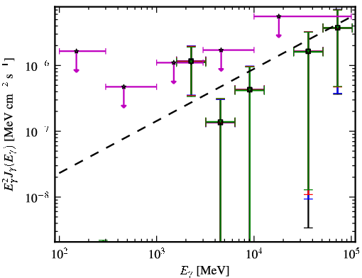 Spectra for 1FGL_J0237.5-3603