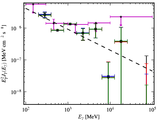 Spectra for 1FGL_J0238.3-6132