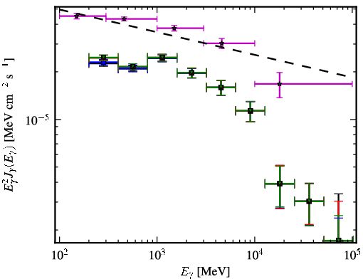 Spectra for 1FGL_J0238.6+1637