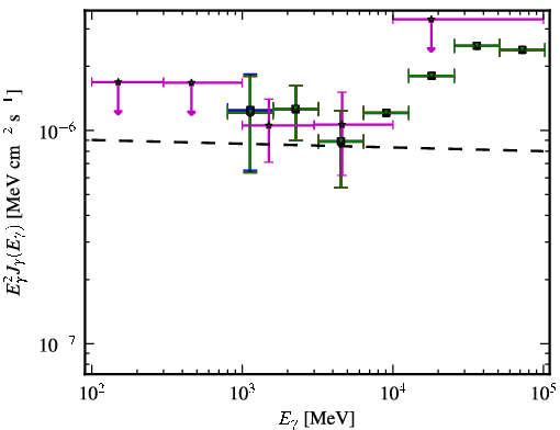 Spectra for 1FGL_J0238.6-3117