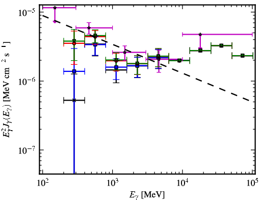 Spectra for 1FGL_J0254.2+5107