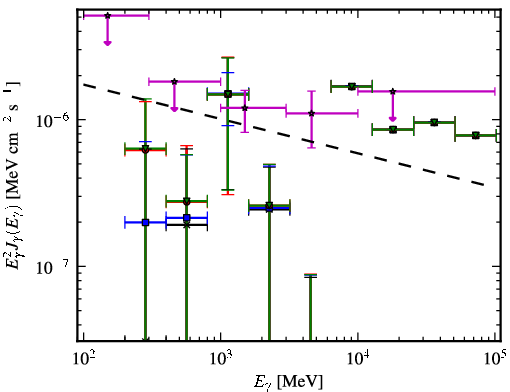 Spectra for 1FGL_J0256.1+0323