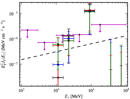 Spectra for 1FGL_J0256.9+2920