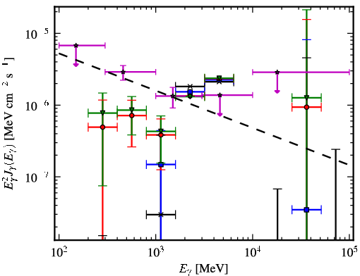 Spectra for 1FGL_J0259.5+0743