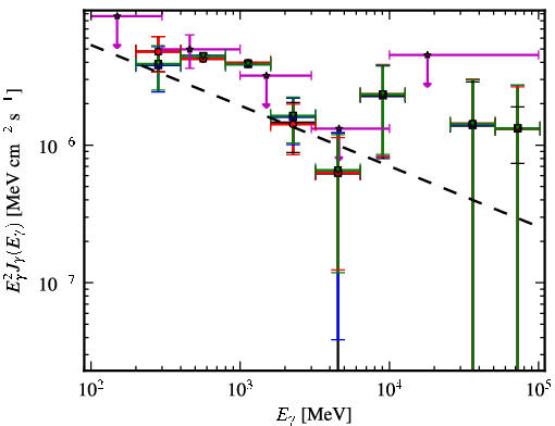 Spectra for 1FGL_J0259.9+5925