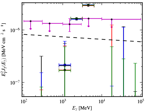Spectra for 1FGL_J0305.0-0601