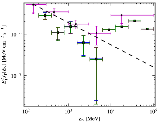 Spectra for 1FGL_J0310.1-6058