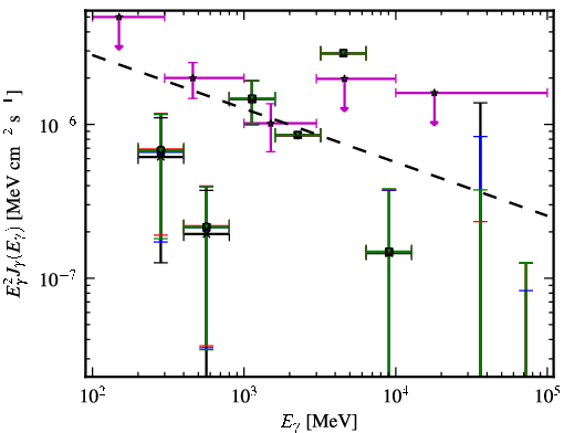 Spectra for 1FGL_J0311.3-0922