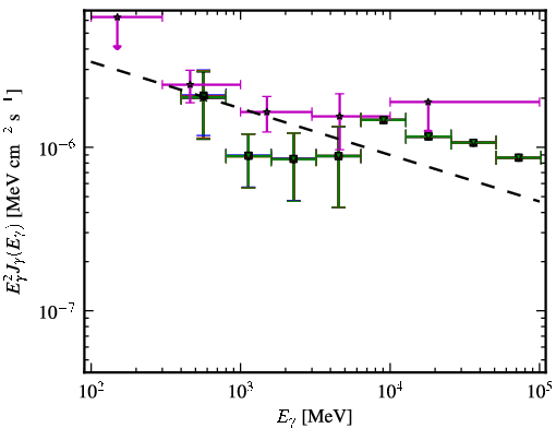 Spectra for 1FGL_J0315.9-1033