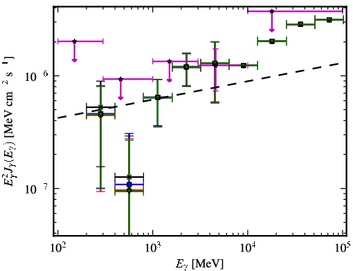 Spectra for 1FGL_J0315.9-2609