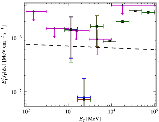 Spectra for 1FGL_J0316.3-6438