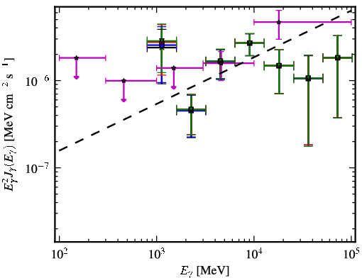 Spectra for 1FGL_J0319.7+1847