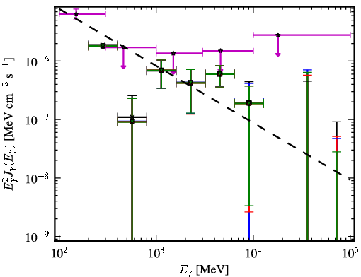 Spectra for 1FGL_J0325.6-5626