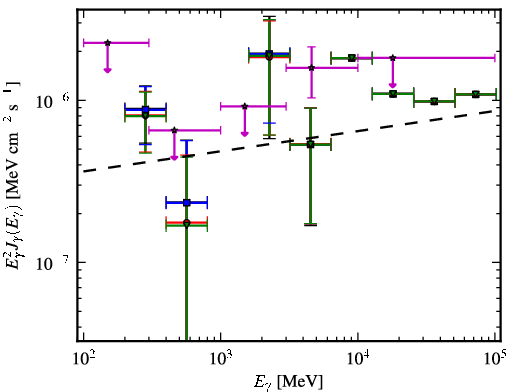 Spectra for 1FGL_J0325.9-1649