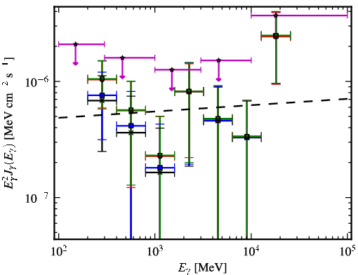 Spectra for 1FGL_J0339.1-1734