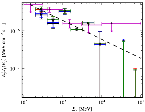 Spectra for 1FGL_J0339.2-0143