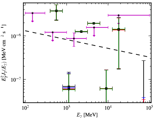Spectra for 1FGL_J0348.5-2751