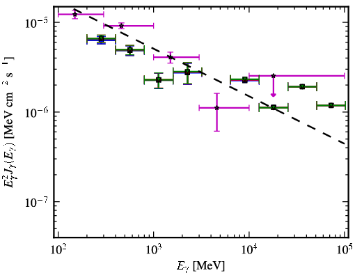 Spectra for 1FGL_J0349.9-2104
