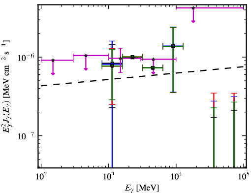 Spectra for 1FGL_J0357.1-4949