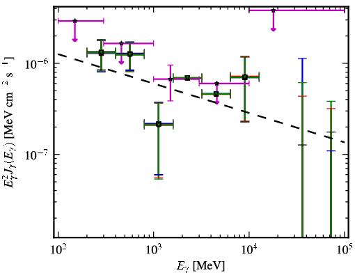 Spectra for 1FGL_J0402.1-2618