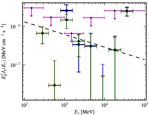 Spectra for 1FGL_J0405.6-1309