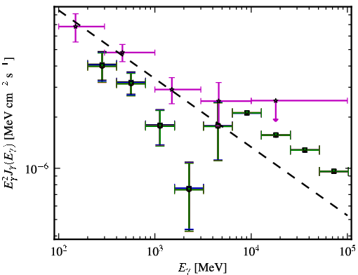 Spectra for 1FGL_J0407.4-3827