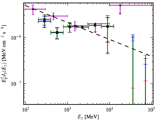 Spectra for 1FGL_J0416.5-1851
