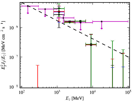 Spectra for 1FGL_J0419.0+3811