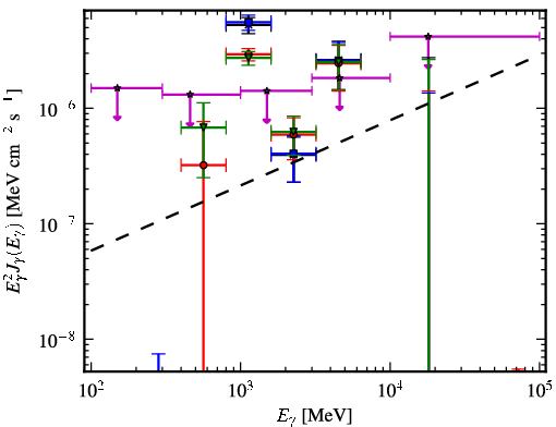 Spectra for 1FGL_J0427.3+2028