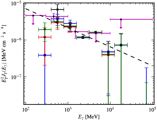 Spectra for 1FGL_J0430.3+3511c