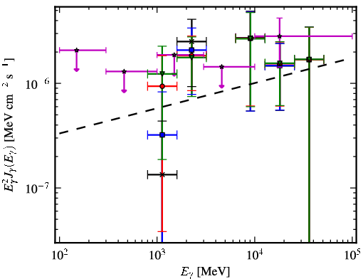 Spectra for 1FGL_J0433.5+3230